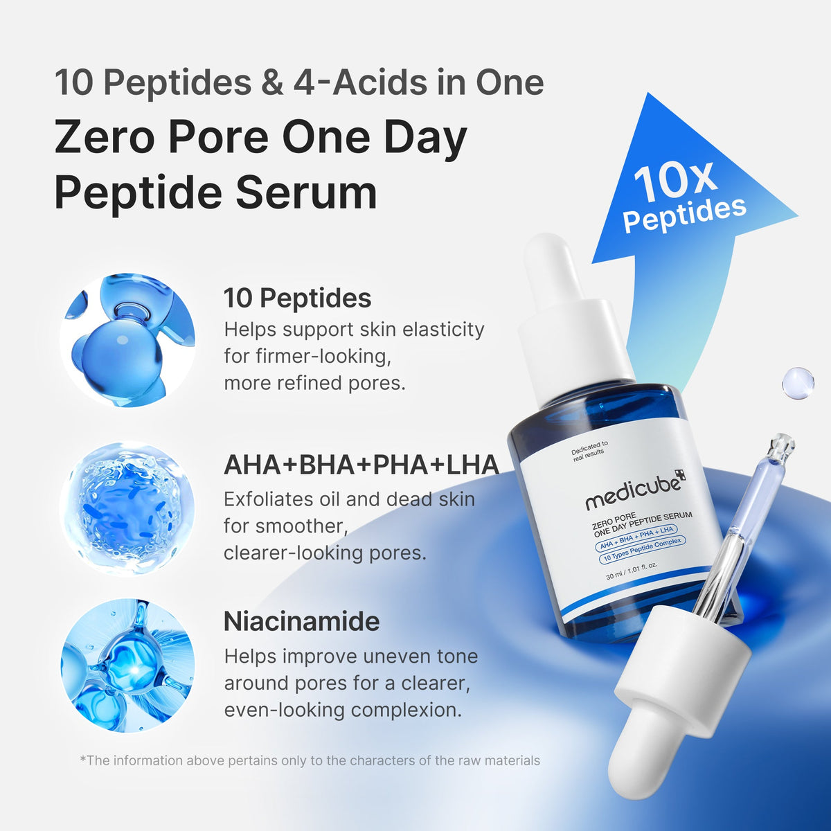 Zero Pore One-day Peptide Serum K6
