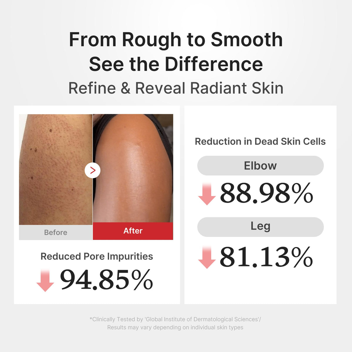 Hypochlorous Acid Rice Body Peel Shot V4