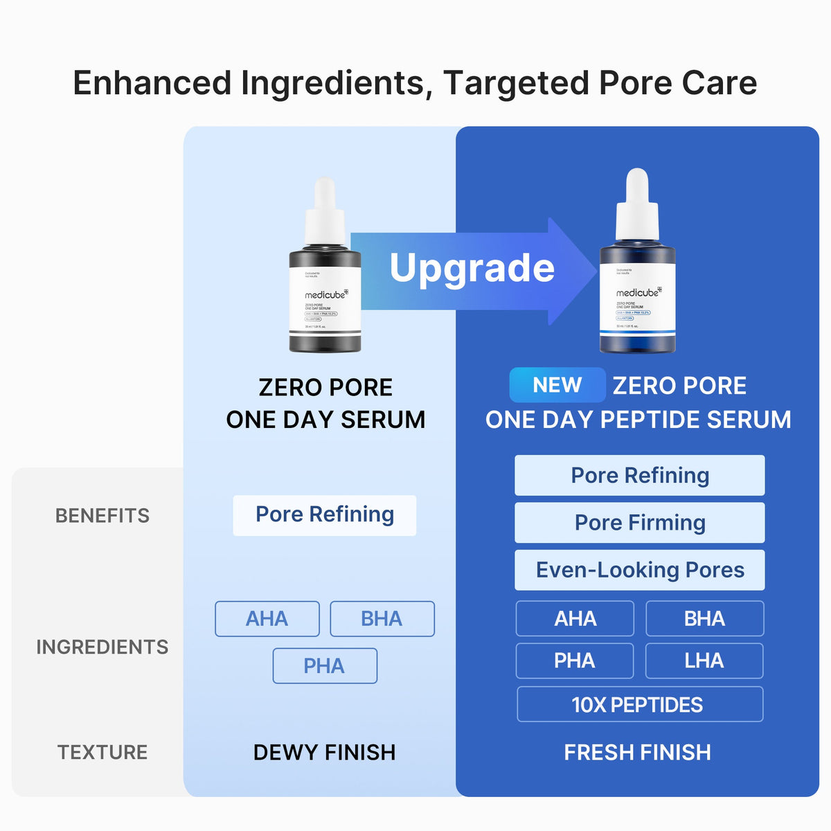 Zero Pore One-day Peptide Serum K6