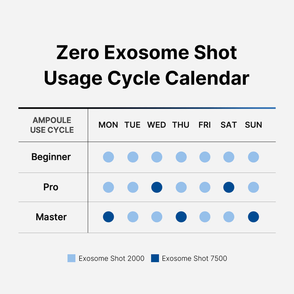 Zero Exosome Shot Z1