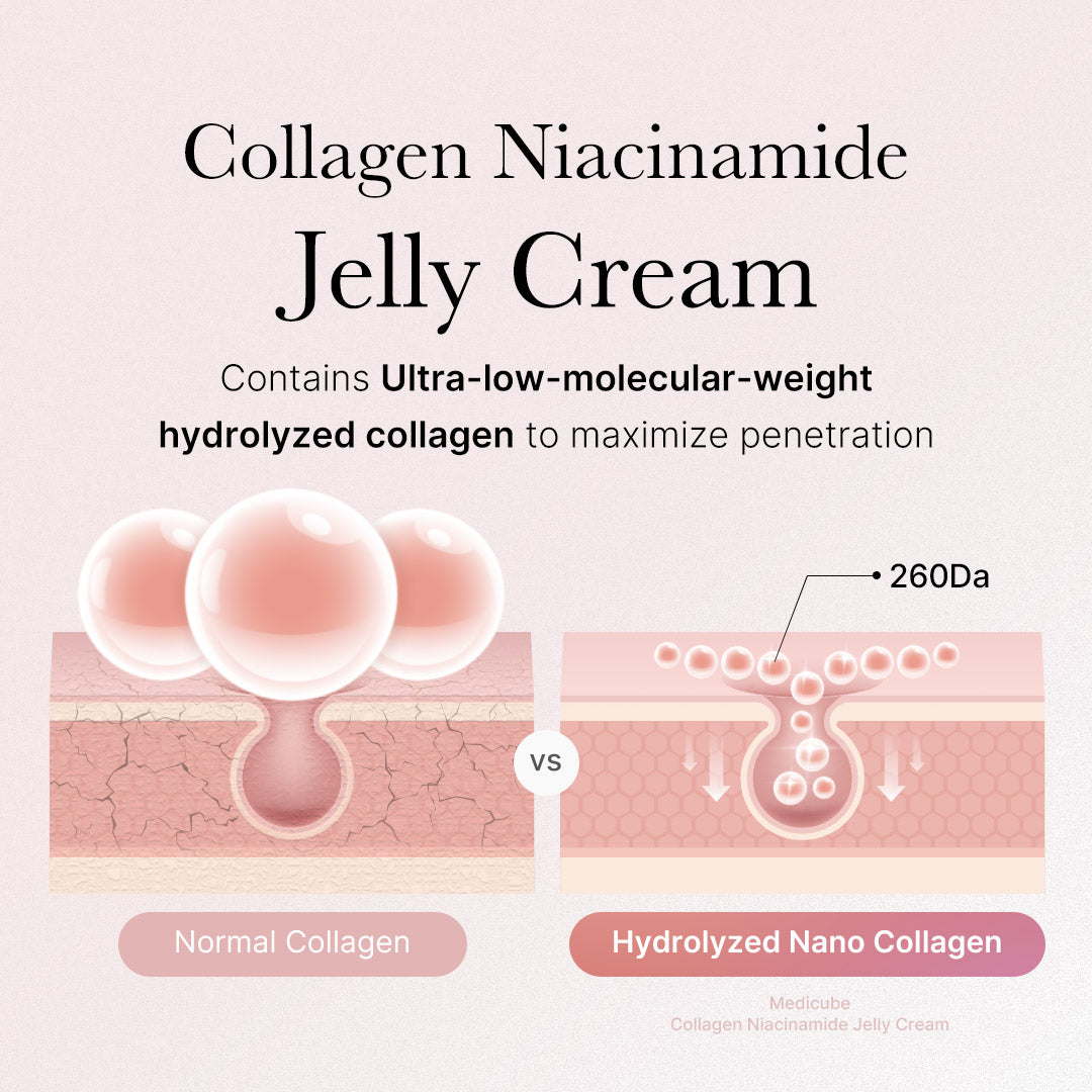 Collagen Swirl Duo U3