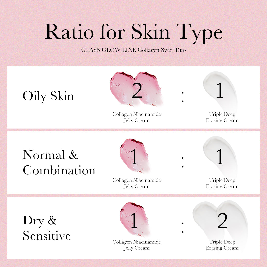 Collagen Swirl Duo U3