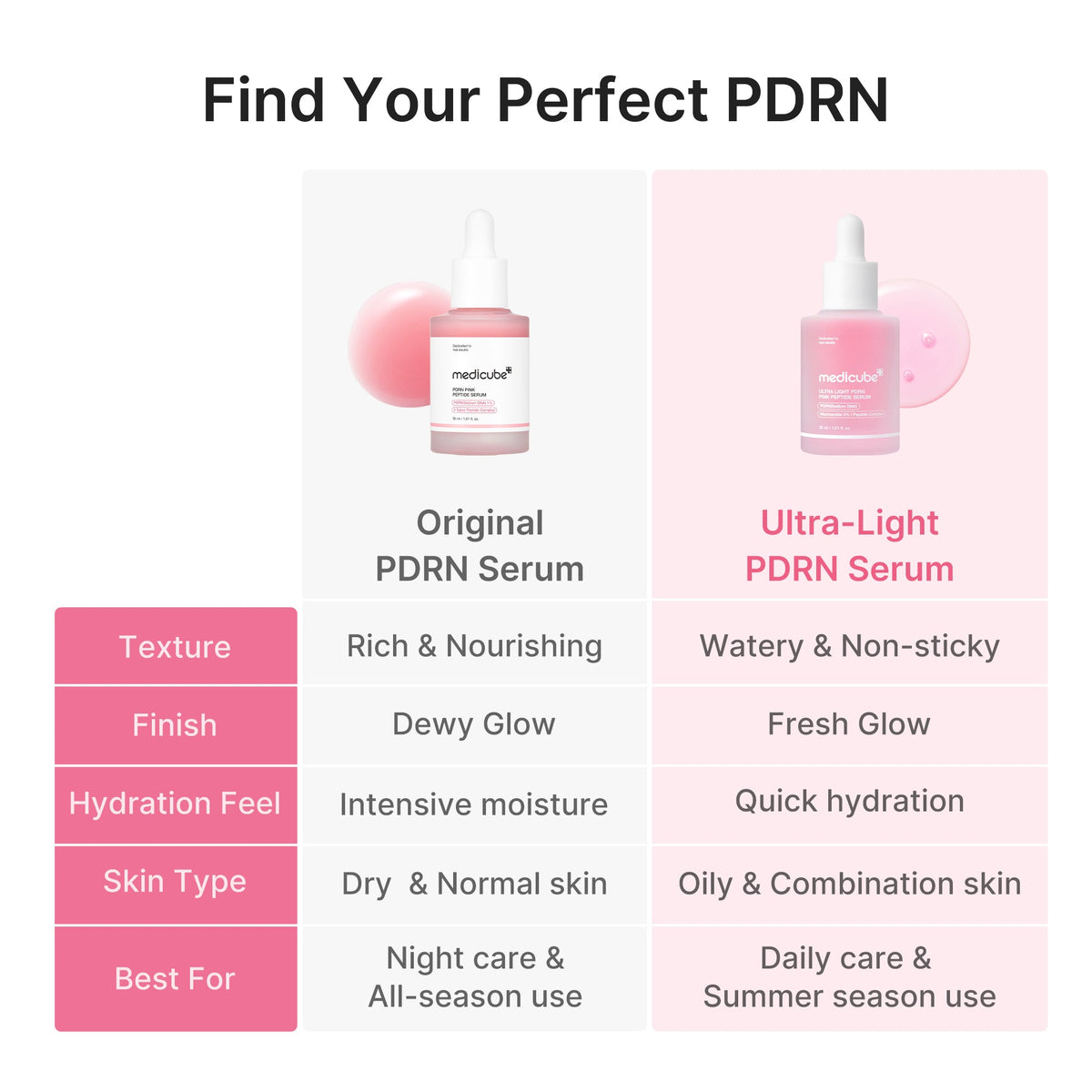 Ultra Light PDRN Pink Peptide Serum C7