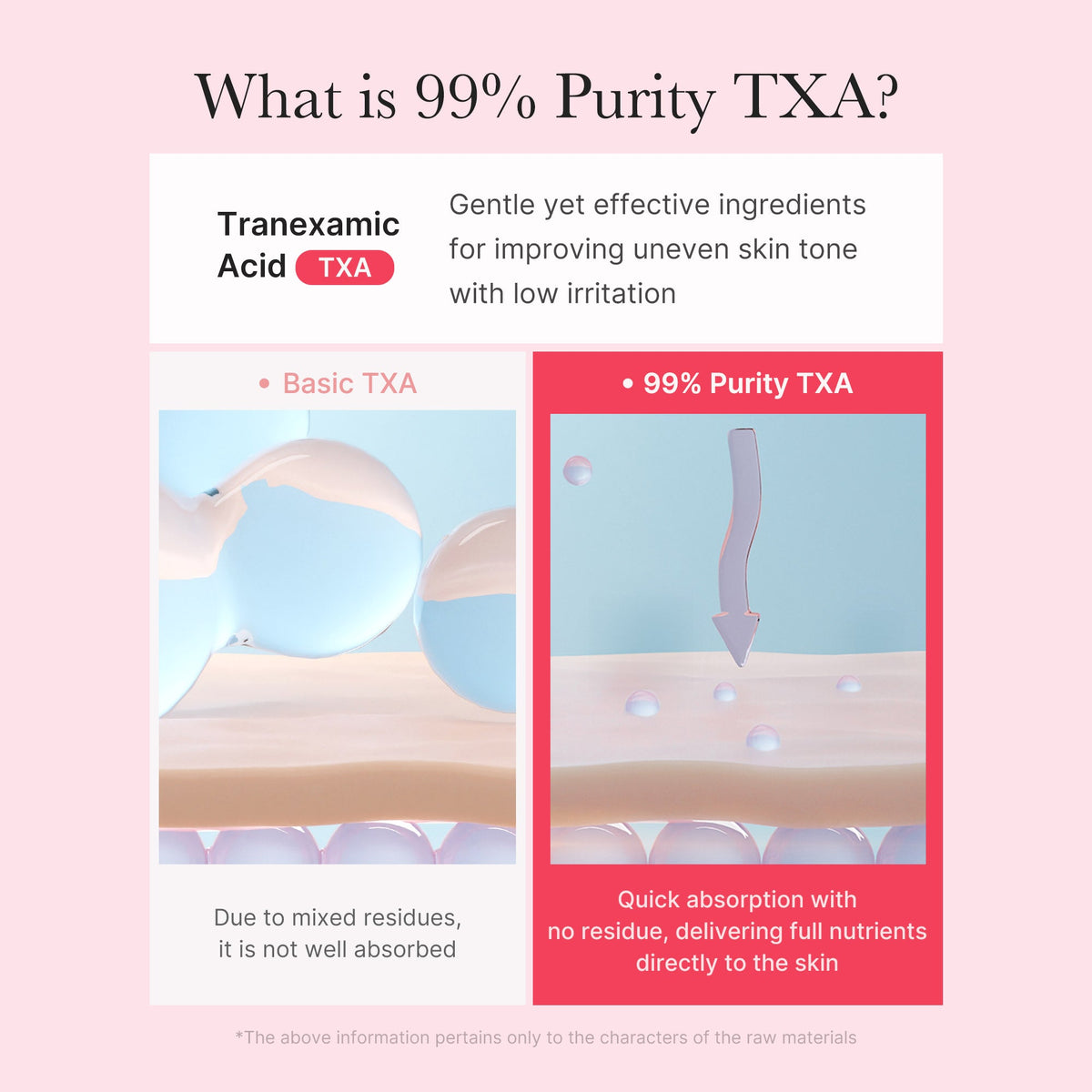 TXA Niacinamide Capsule Cream E5
