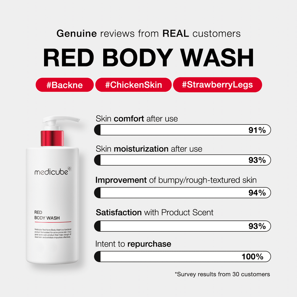 Red Body Wash Z3