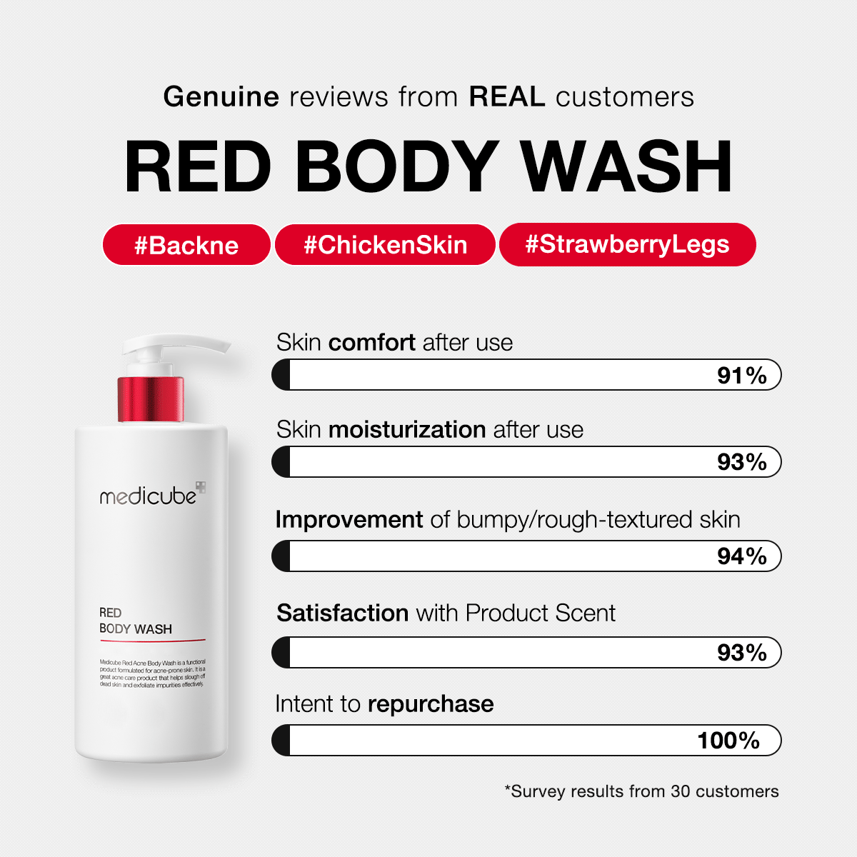 Red Body Wash Z3